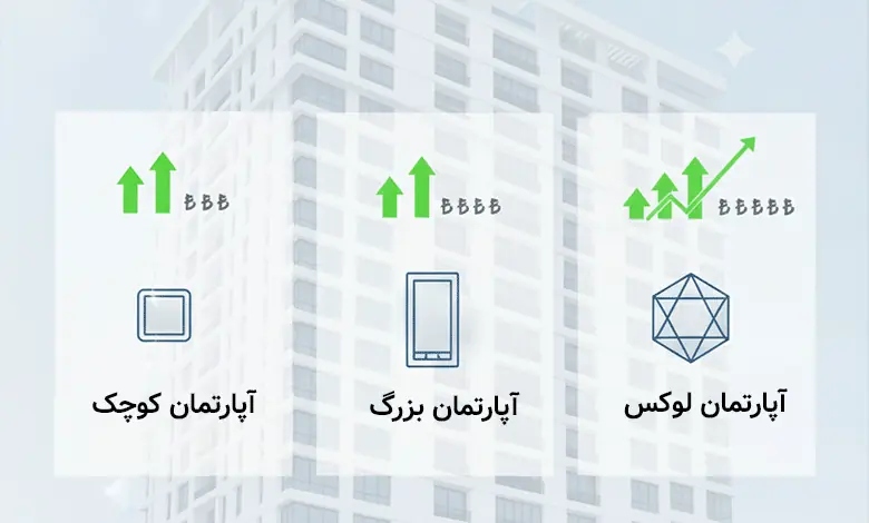 قیمت ملک در استانبول